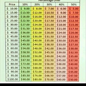 Price chart